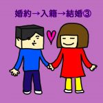 結婚式の日